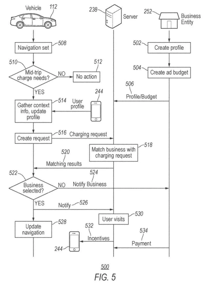 Ford Mustang Mach-E FORD PATENT FILED FOR EV CHARGING COORDINATION SYSTEM 1674050245829