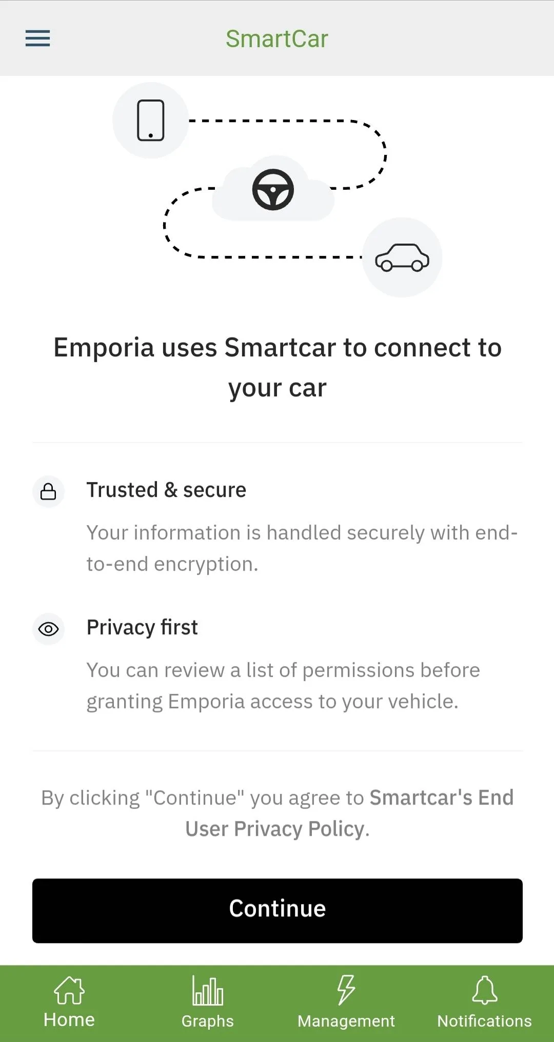 Ford Mustang Mach-E PSA: Unauthorized API use can disable your FordPass account Screenshot_20230119-063727_Emporia Energy