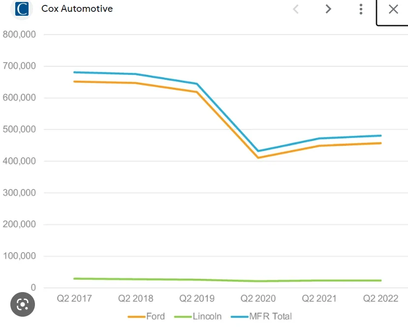 Ford Mustang Mach-E Industry gut punch -- The Tesla price drop maintains insane margins 1674268273313