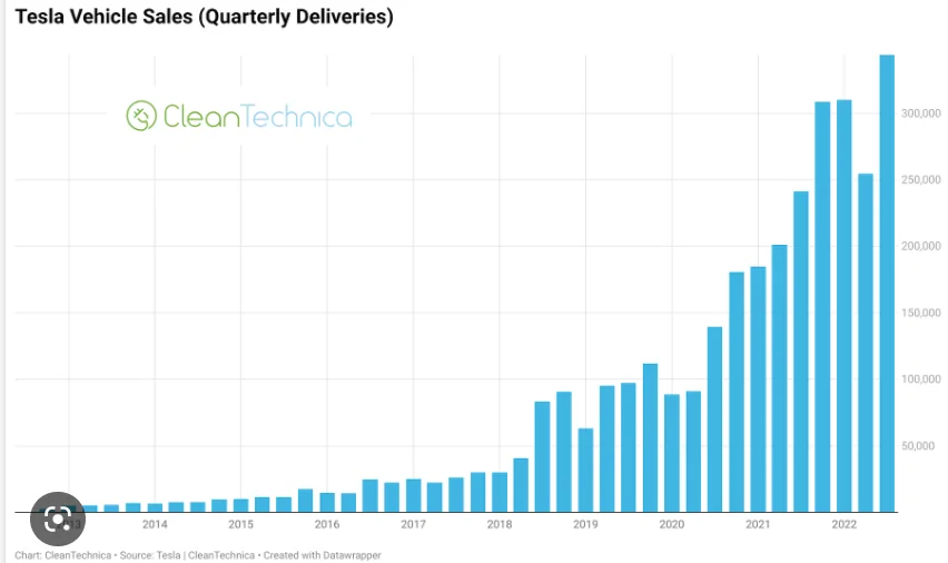 Ford Mustang Mach-E Industry gut punch -- The Tesla price drop maintains insane margins 1674268331087