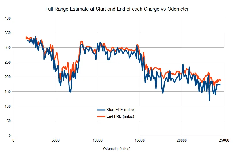 Ford Mustang Mach-E Range decrease due to cold weather / winter! -- Explanation & how to calculate actual range 1674579793594