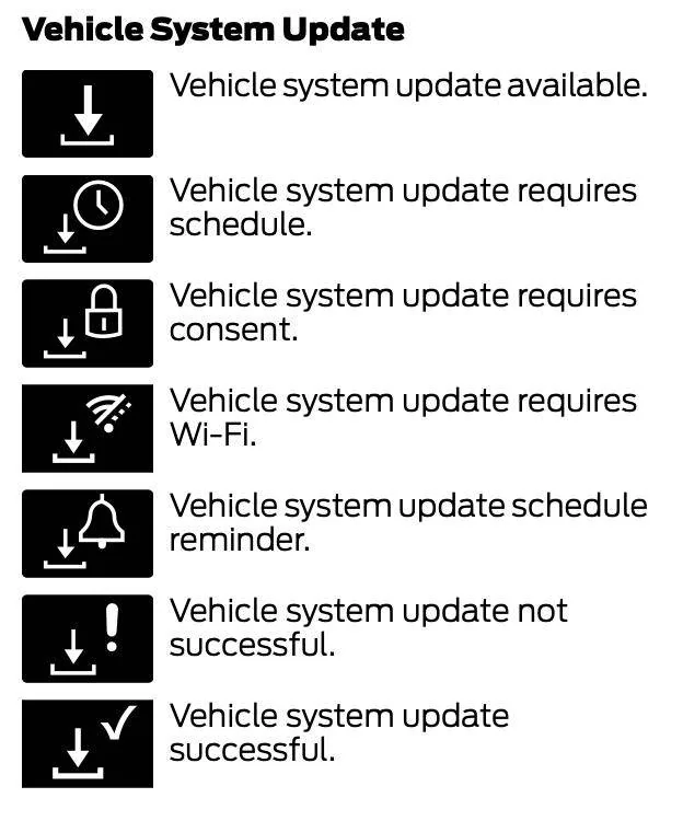 Ford Mustang Mach-E If you want your Mach-E to get OTA updates - the SOC of the 12V (LVB) must be at least 80-85% Screenshot 2023-01-26 at 5.28.58 PM