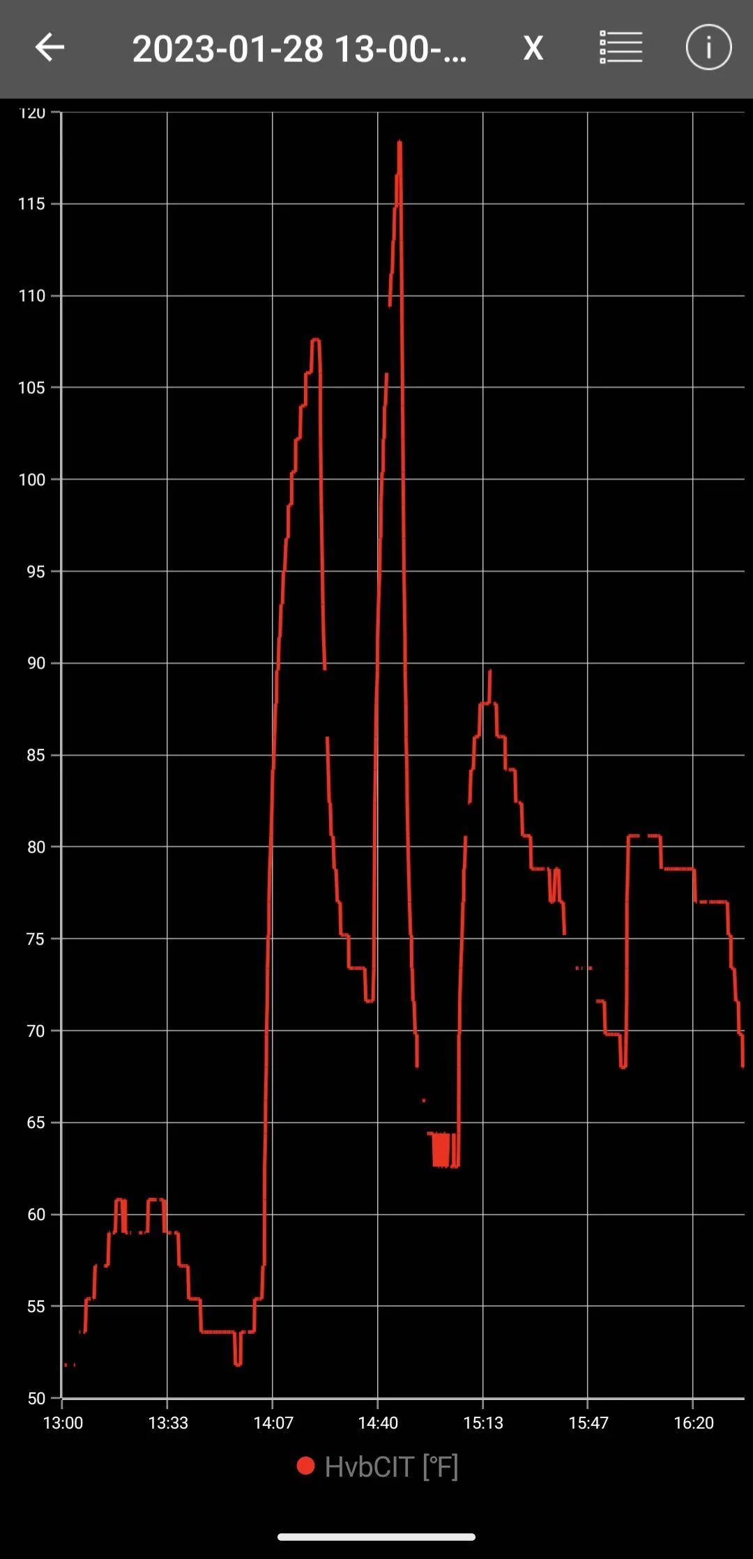 Ford Mustang Mach-E Battery Preconditioning: Some measured data. Screenshot_20230129-094710