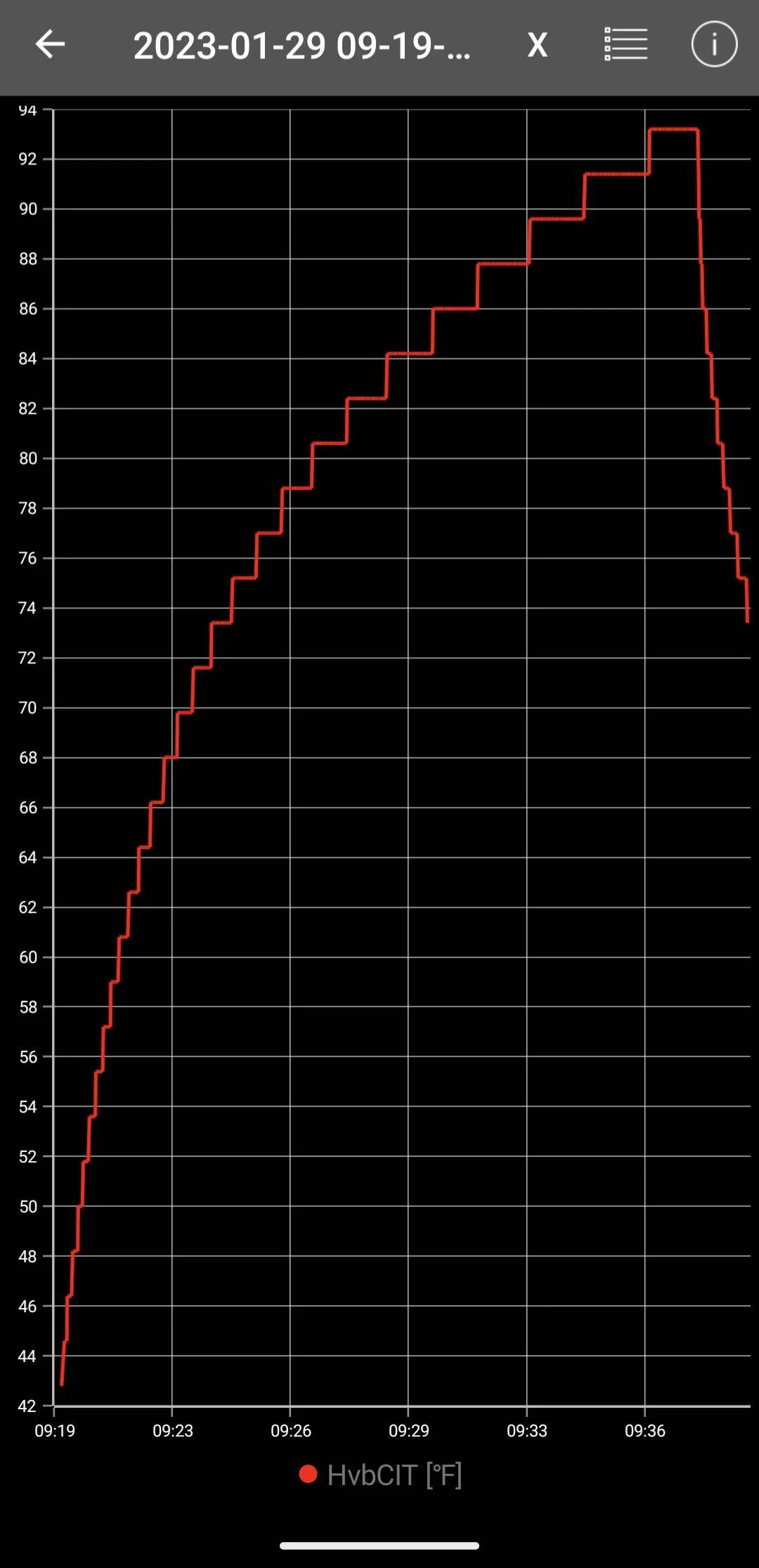 Ford Mustang Mach-E Battery Preconditioning: Some measured data. Screenshot_20230129-094552