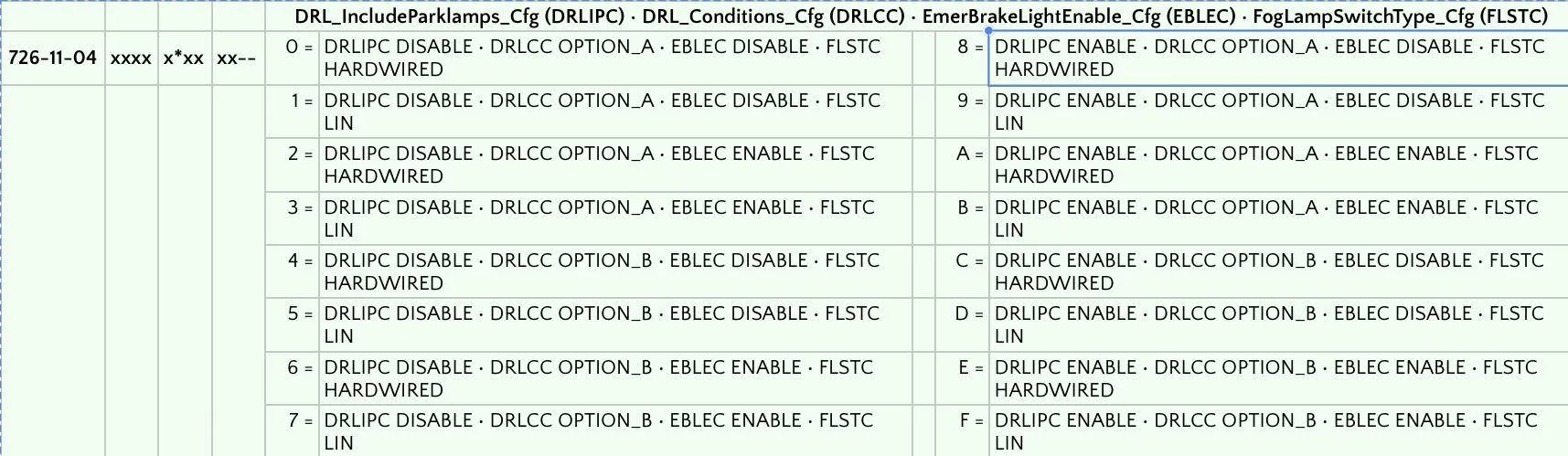 Ford Mustang Mach-E FORScan MME spreadsheet 1675015176575