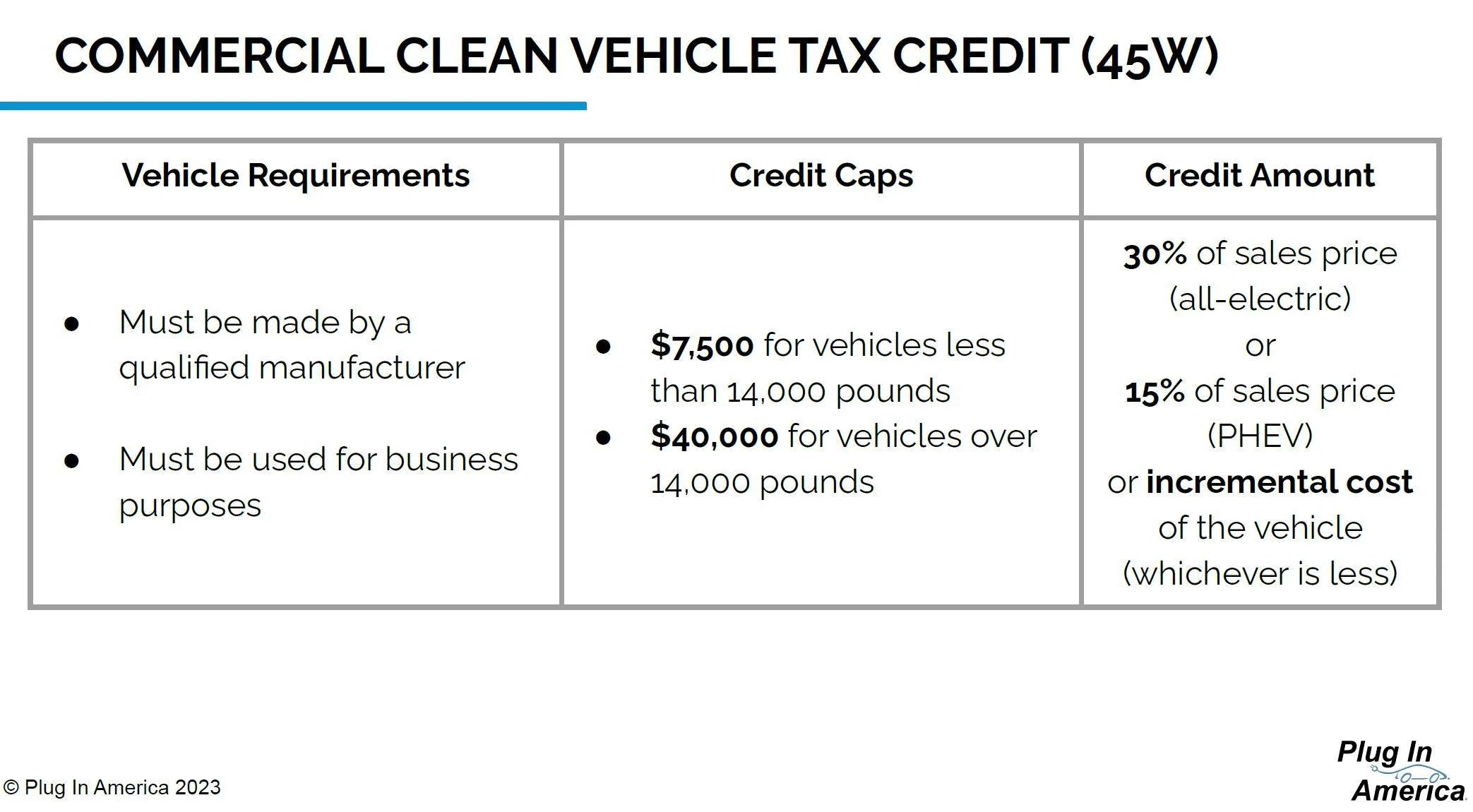 Ford Mustang Mach-E ***Thread is OBE***—MMEs now qualify for tax credit—Who is still going through with their 2023 MME purchase despite the new IRS tax credit rules? PIA Slide sec 45-2