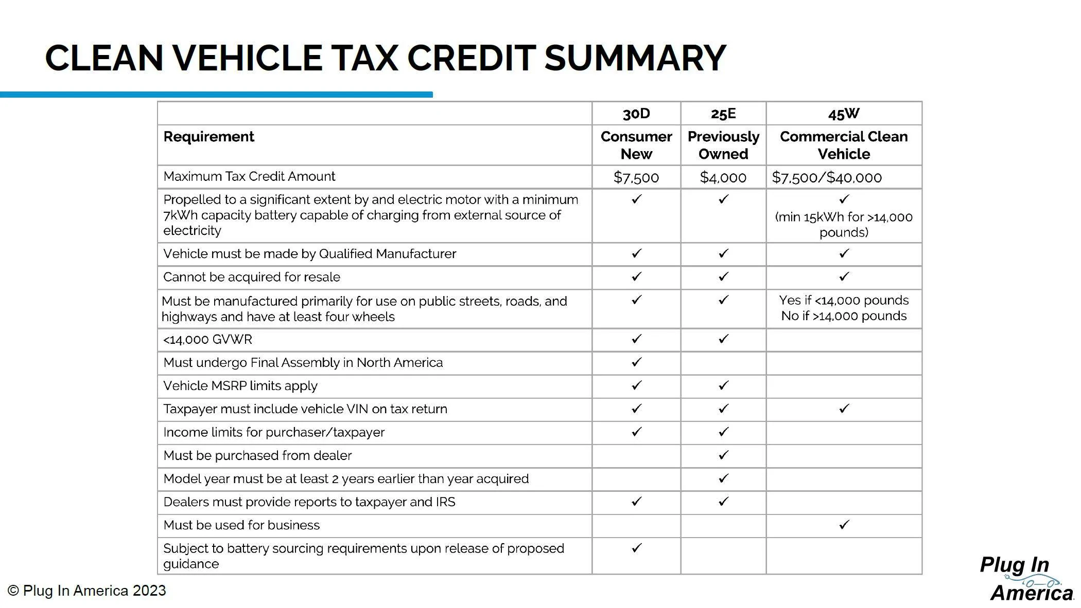 Ford Mustang Mach-E ***Thread is OBE***—MMEs now qualify for tax credit—Who is still going through with their 2023 MME purchase despite the new IRS tax credit rules? PIA Slide sec 45-3