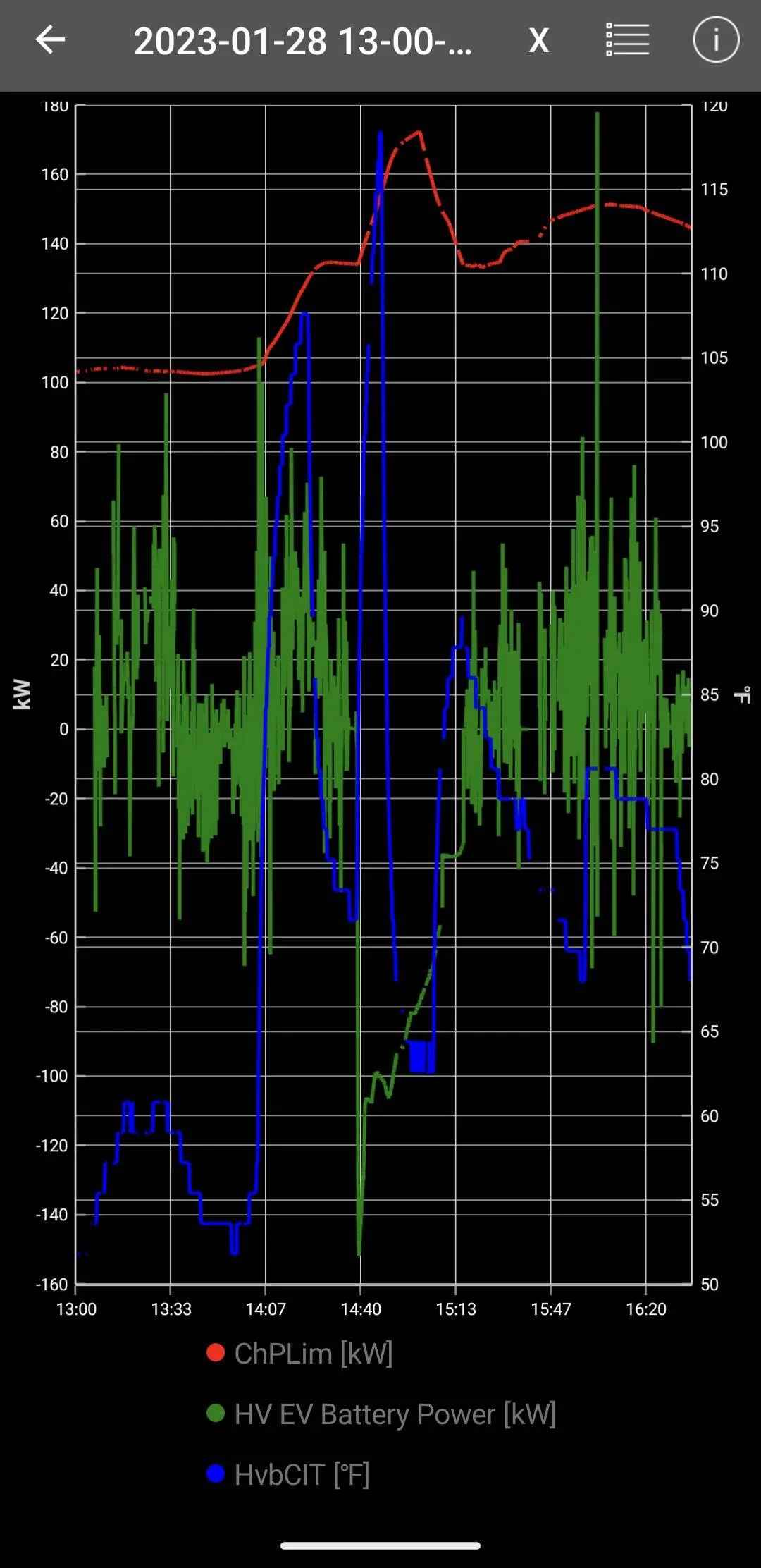 Ford Mustang Mach-E Battery Preconditioning: Some measured data. Screenshot_20230129-195936