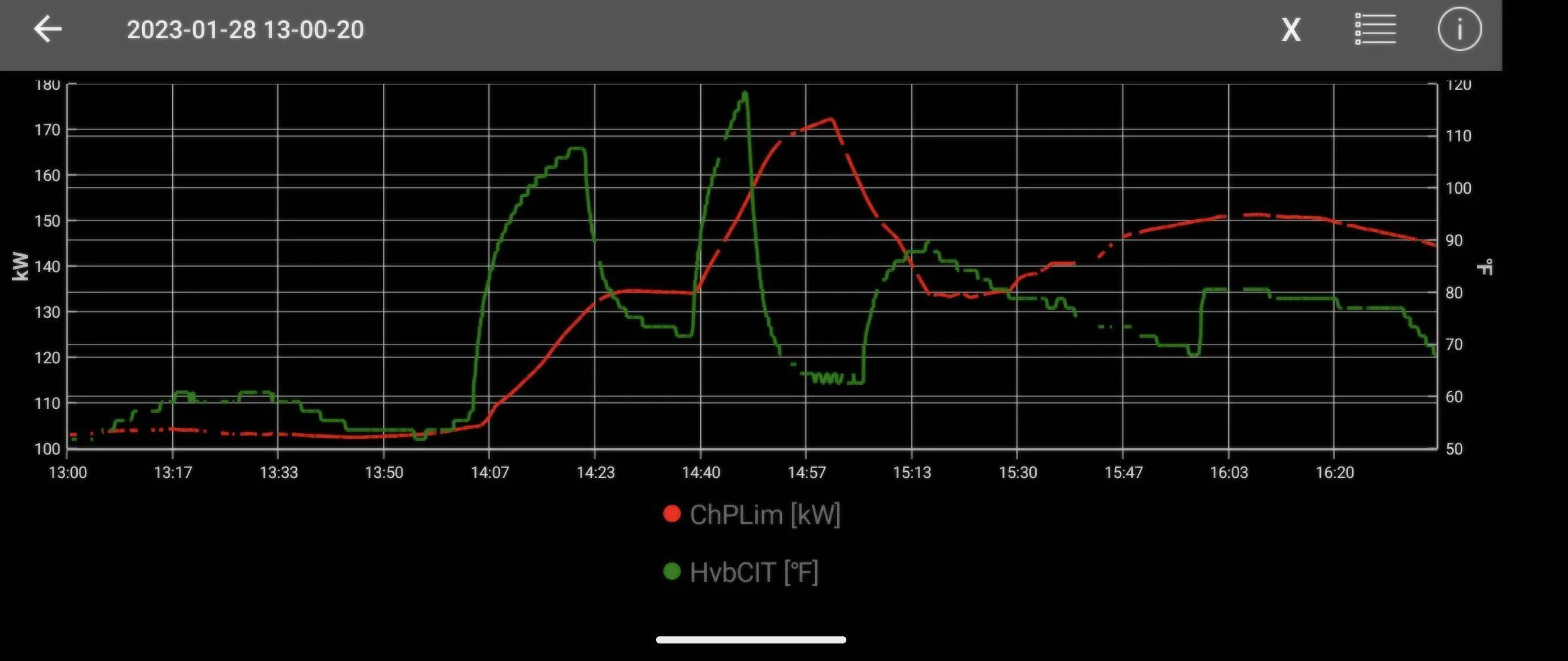 Ford Mustang Mach-E DCFC preconditioning is it coming???? Screenshot_20230129-201839