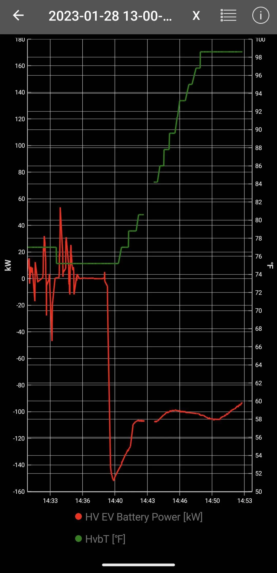 Ford Mustang Mach-E Battery Preconditioning: Some measured data. Screenshot_20230129-213052