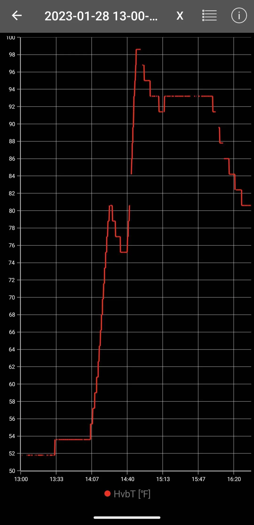 Ford Mustang Mach-E Battery Preconditioning: Some measured data. Screenshot_20230129-215436