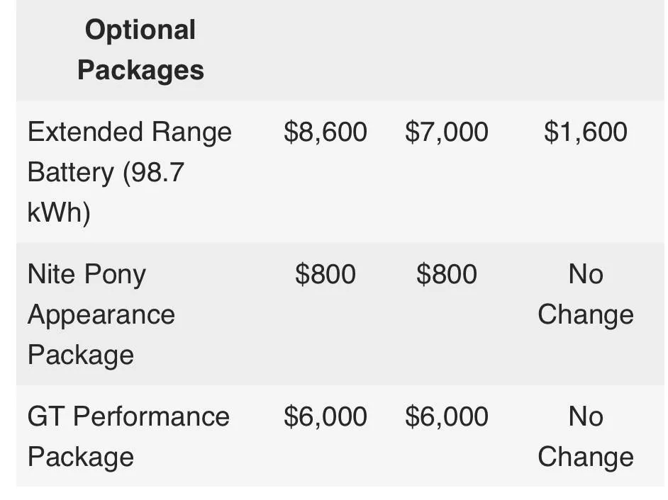 Ford Mustang Mach-E Official: Ford cuts 2023 Mach-E pricing 🔻 and increasing production 🔺! E8E5078C-4226-44F0-A2F0-3EF2D54A377F
