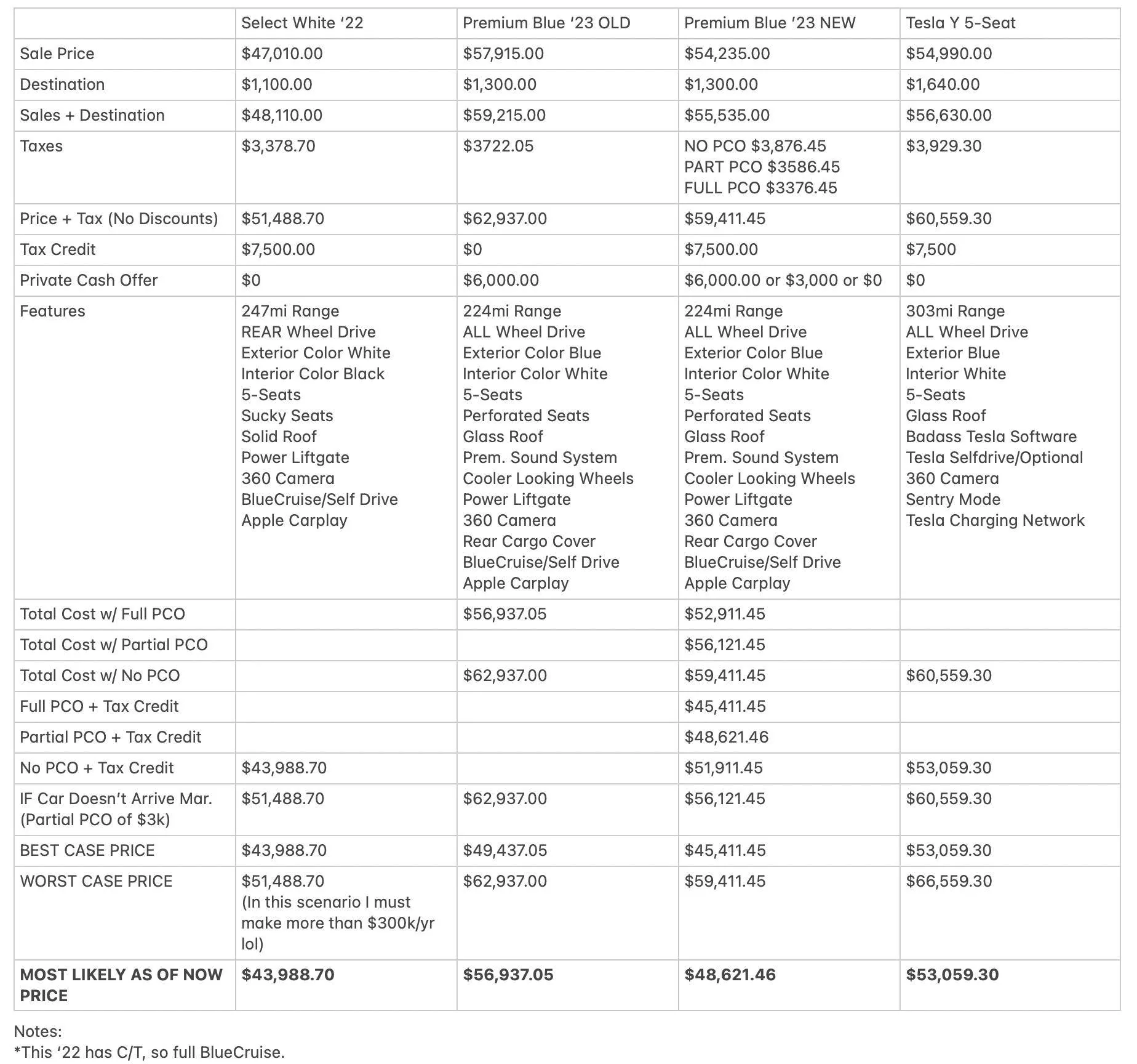 New Mach-E Price Chart.png