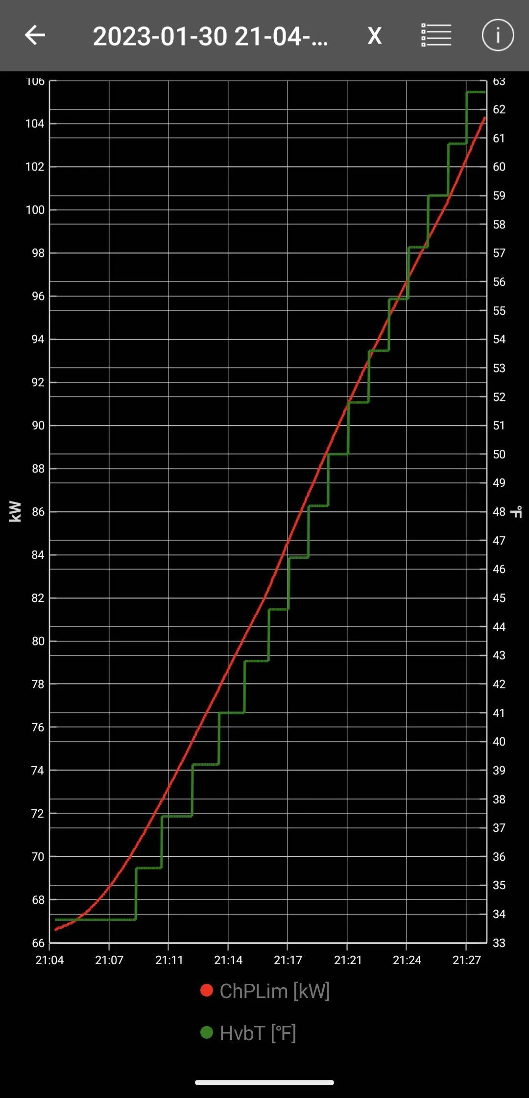 Ford Mustang Mach-E Battery Preconditioning: Some measured data. Screenshot_20230130-213122