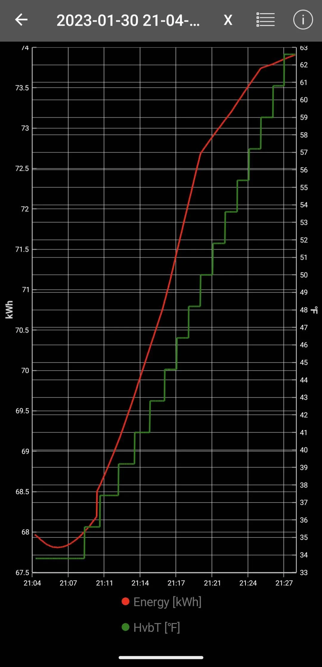 Ford Mustang Mach-E Winter Range Loss in Mach-E -- a more detailed look with some measurements Screenshot_20230131-084244