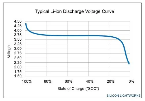 Ford Mustang Mach-E Is it ok to charge to 90%? 1675195196566
