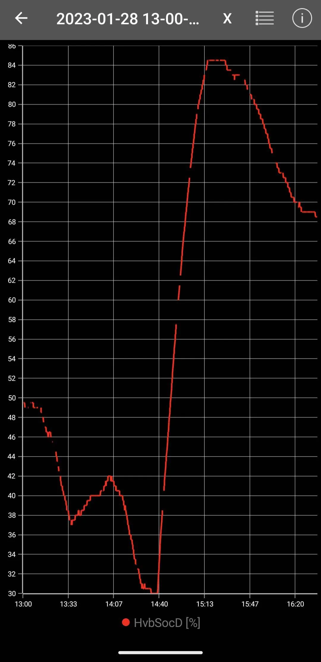 Ford Mustang Mach-E Battery Preconditioning: Some measured data. Screenshot_20230131-194642