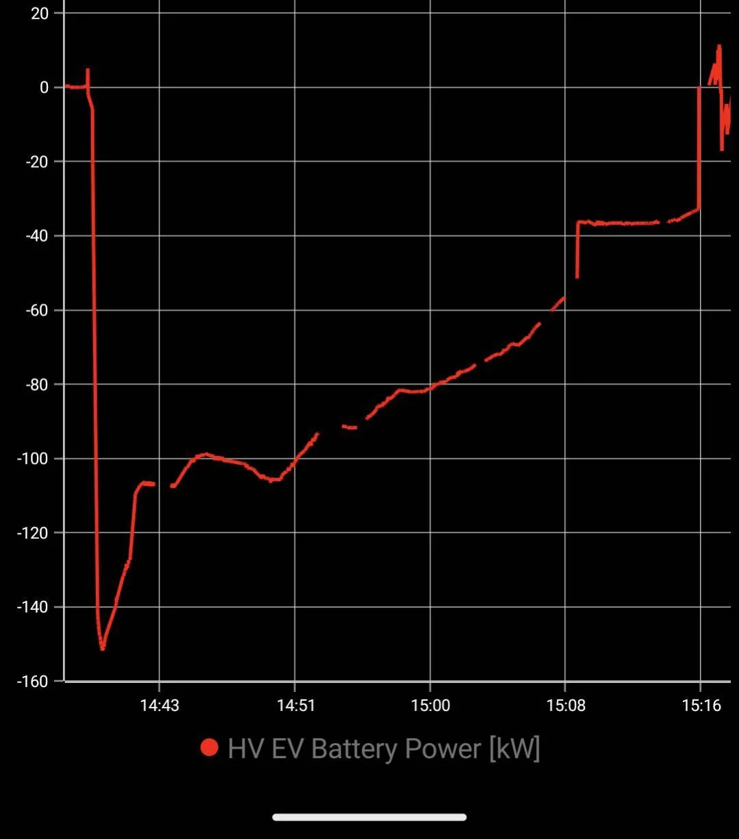 Ford Mustang Mach-E Battery Preconditioning: Some measured data. Screenshot_20230131-200232 (1)