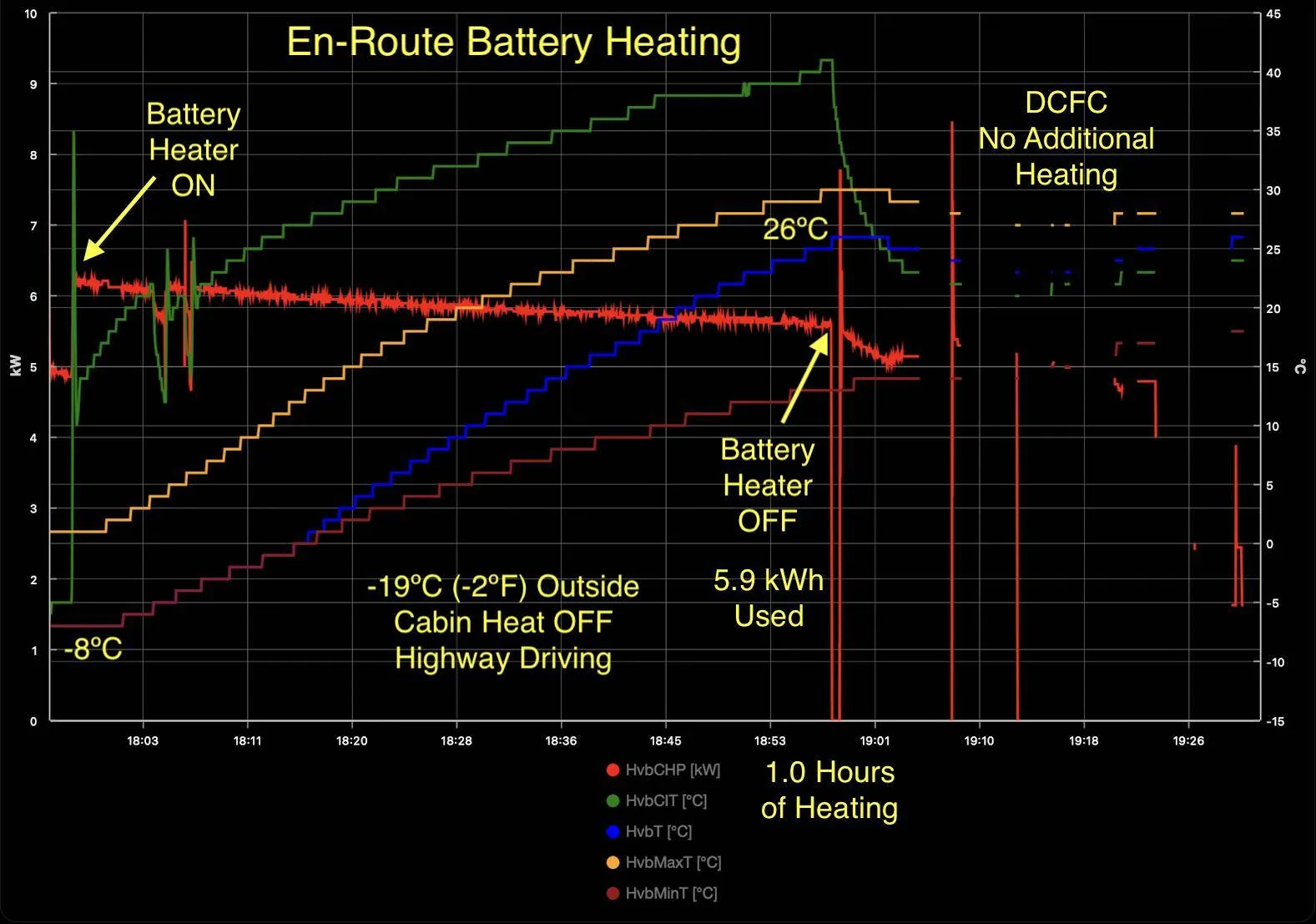 En-route Battery Preconditioning.png