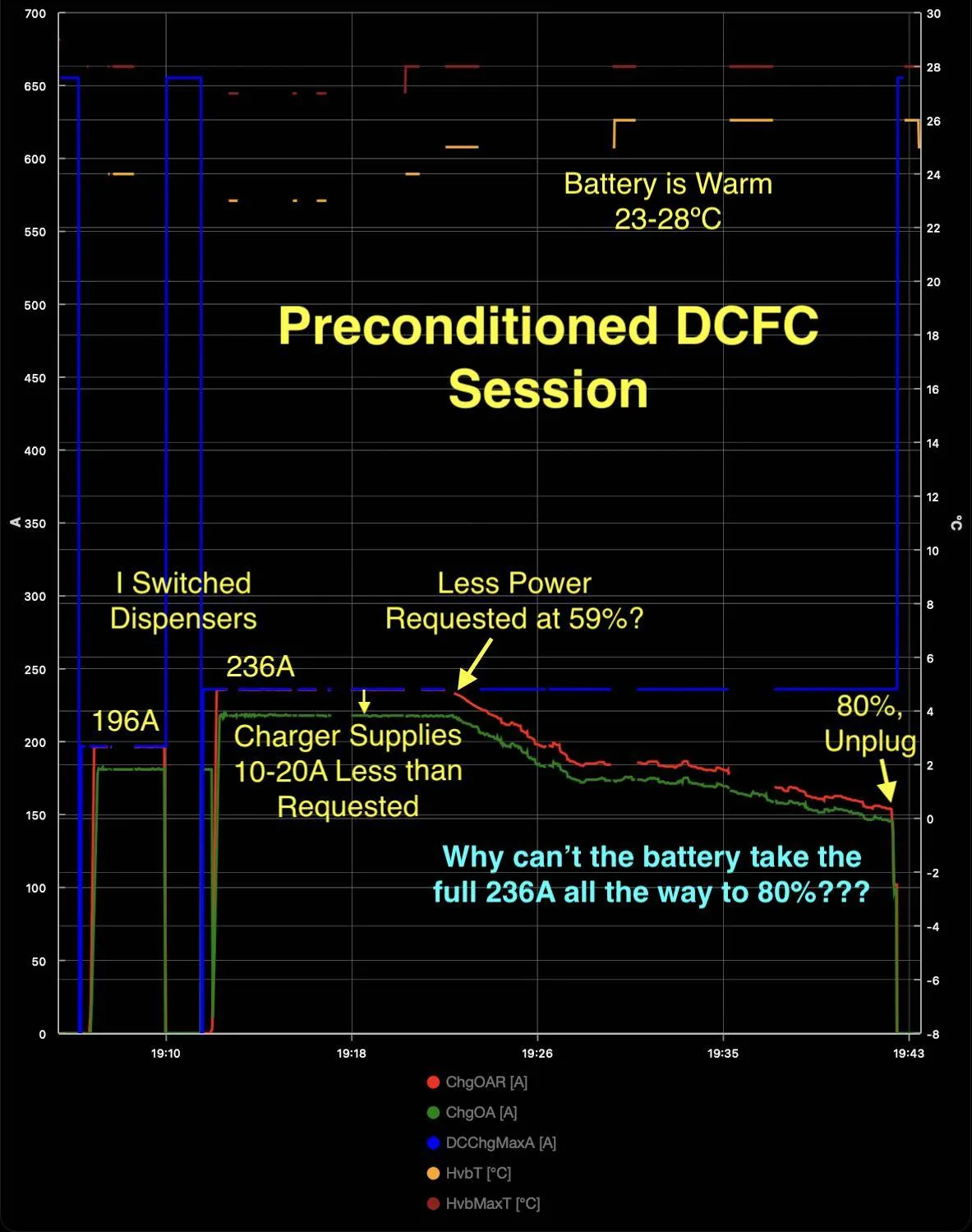 Preconditioned DCFC Session.png