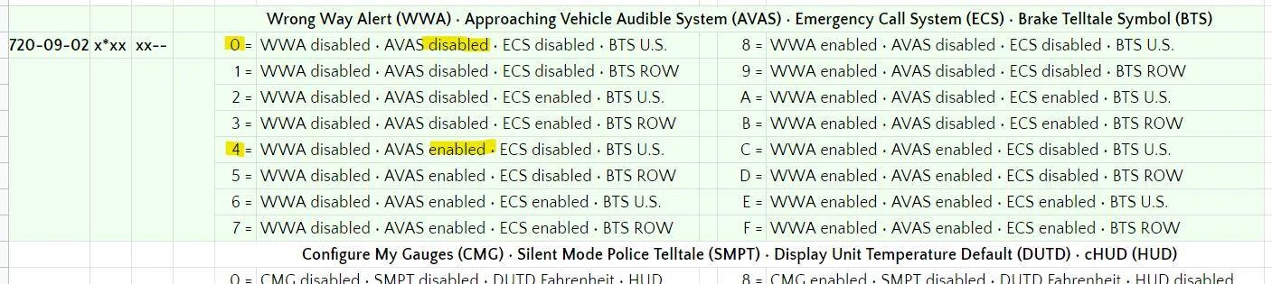 Ford Mustang Mach-E Disable reverse / backup dump truck beeping sound using  'free' PACM method / FORScan 1675294175046