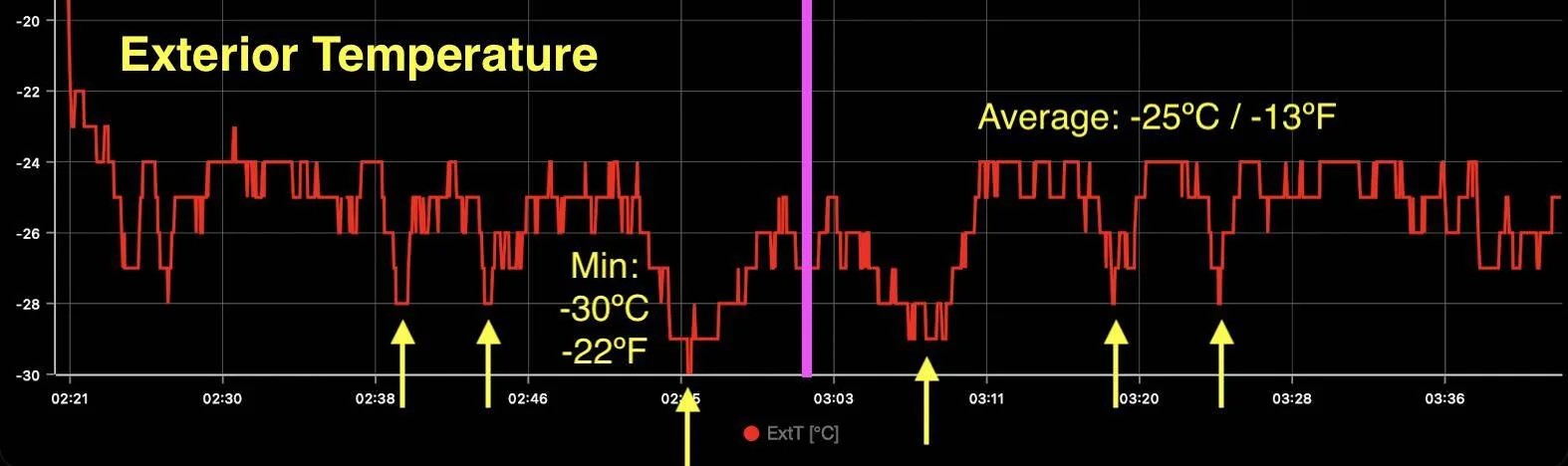 Ford Mustang Mach-E Mach-Lee's Mach-E Cold Weather Testing [Taking Requests] Exterior Tem