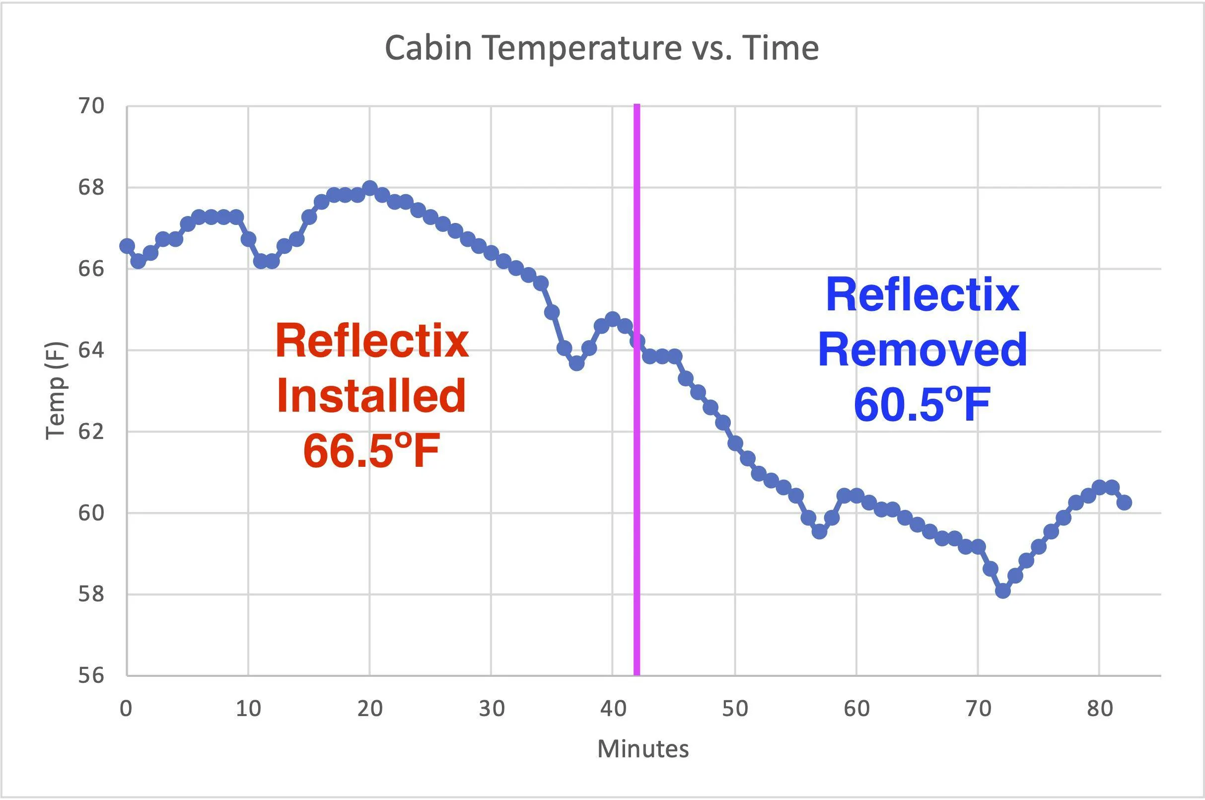 Ford Mustang Mach-E Mach-Lee's Mach-E Cold Weather Testing [Taking Requests] Reflectix Cabin Tem