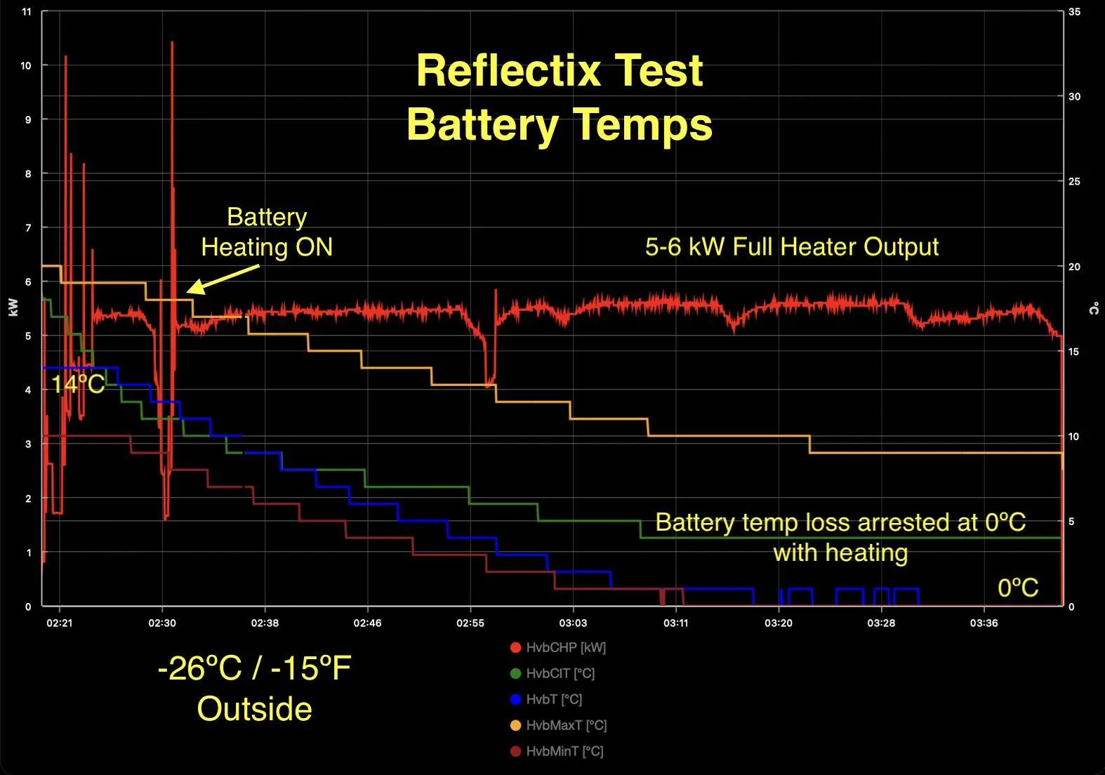 Ford Mustang Mach-E Mach-Lee's Mach-E Cold Weather Testing [Taking Requests] Reflextix Battery Temps
