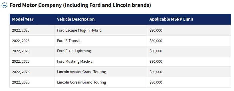 Ford Mustang Mach-E IRS recategorizes Mach-E as SUV with $80,000 limit 1675437853335