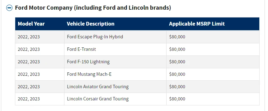 Ford Mustang Mach-E IRS recategorizes Mach-E as SUV with $80,000 limit irs limit