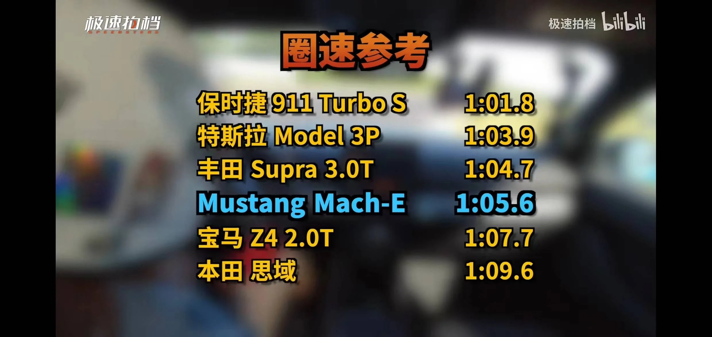 Ford Mustang Mach-E Chinese Mach E GT with no 5 second limit? f798aea97c7bcb1958d5e62719dfff7