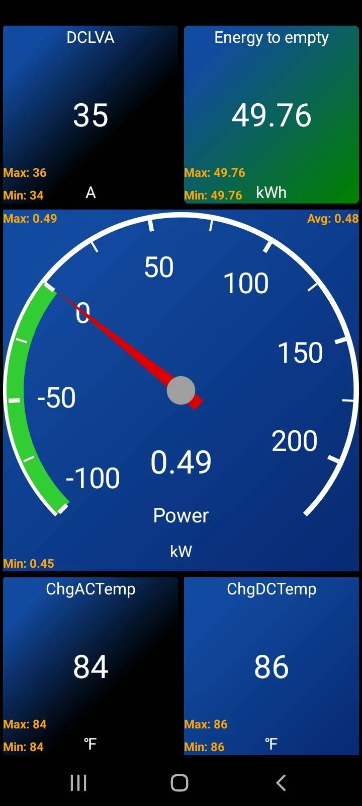 dashboard_4 power-chg temps-lv DC curr-kwhr.jpg