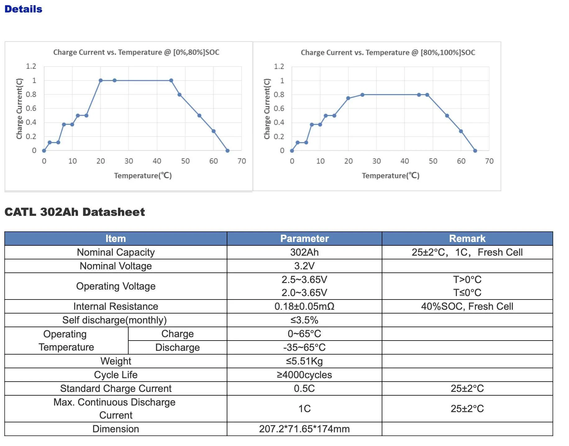 Ford Mustang Mach-E New Mach-E LFP Battery Specs Revealed Screen Shot 2023-02-14 at 10.41.03 AM