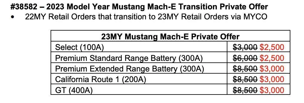 Ford Mustang Mach-E 12/19/22 Build Week screen-shot-2023-02-17-at-4-30-12-am-png