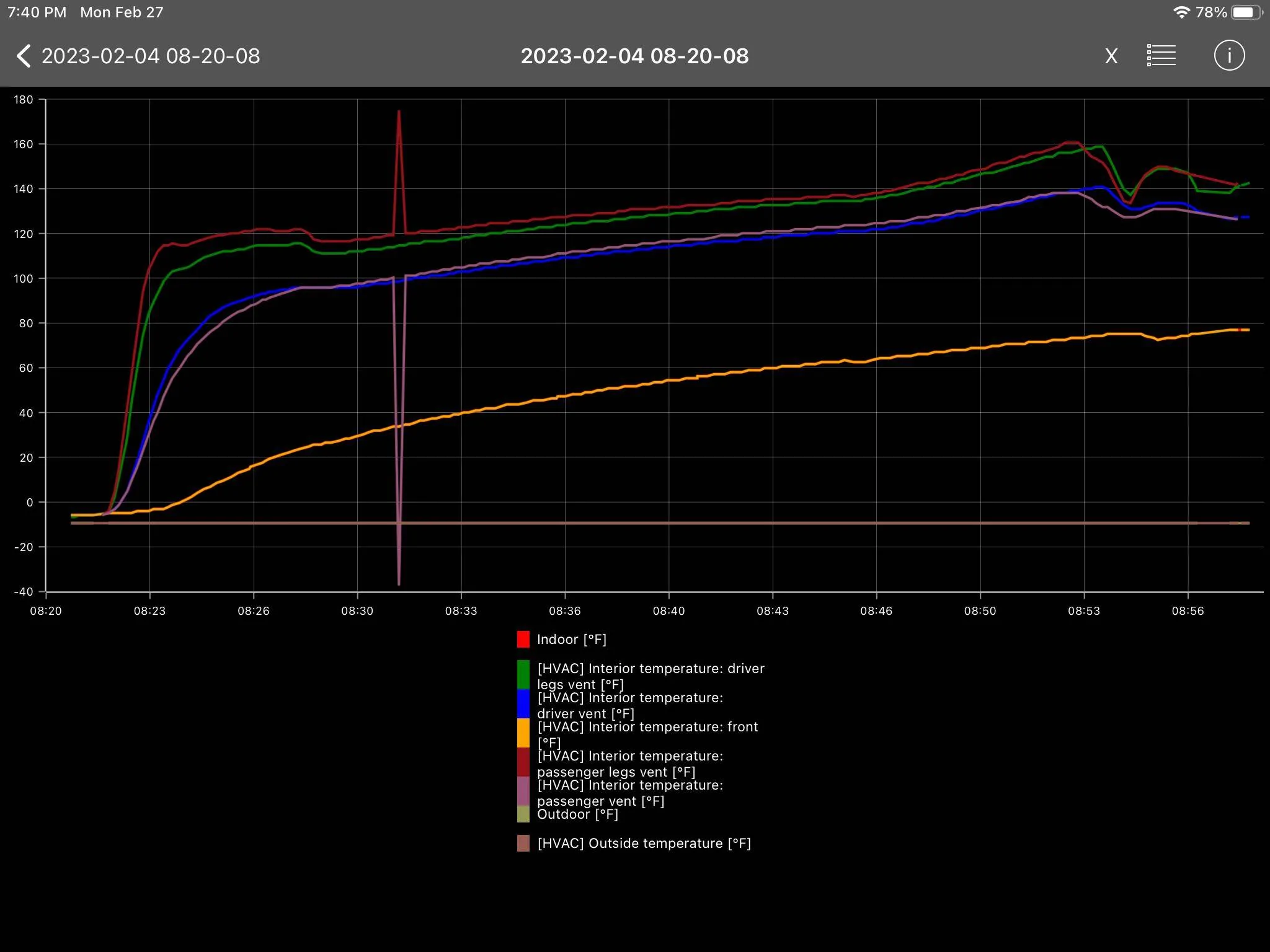 Ford Mustang Mach-E Ioniq 5 Temperature Control Diagrams, Heat pump. Ioniq 5 HVAC real cold