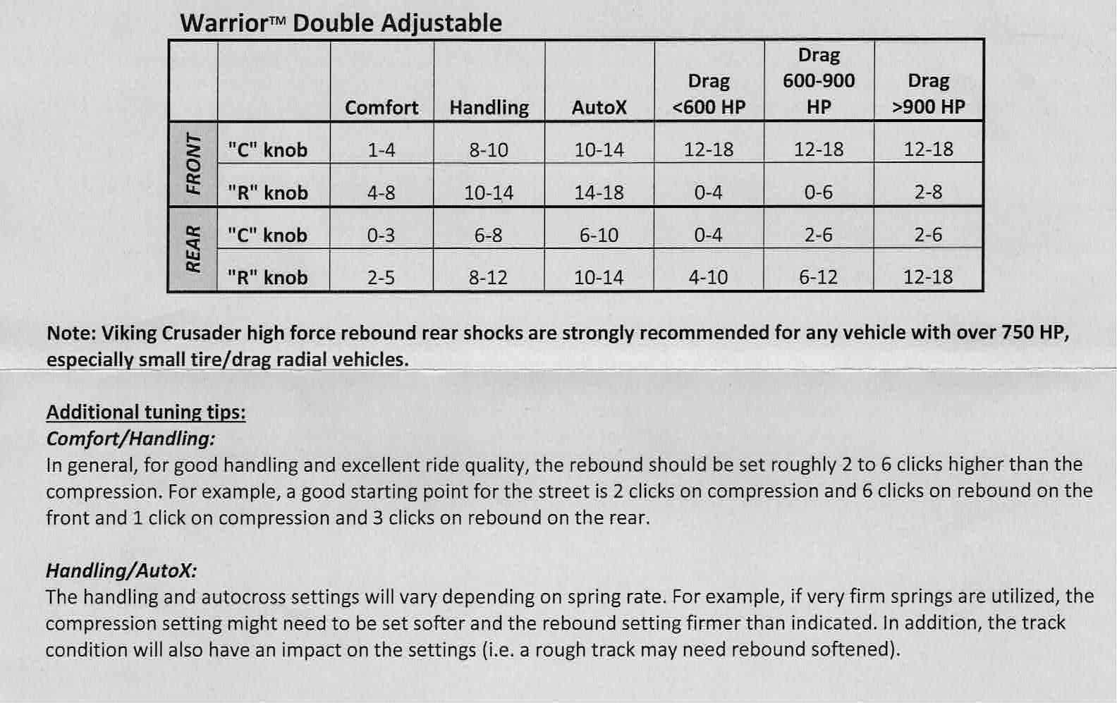 Ford Mustang Mach-E UPDATED: Replacing Rear Shocks: Reducing the rear end bounce. Chart 1