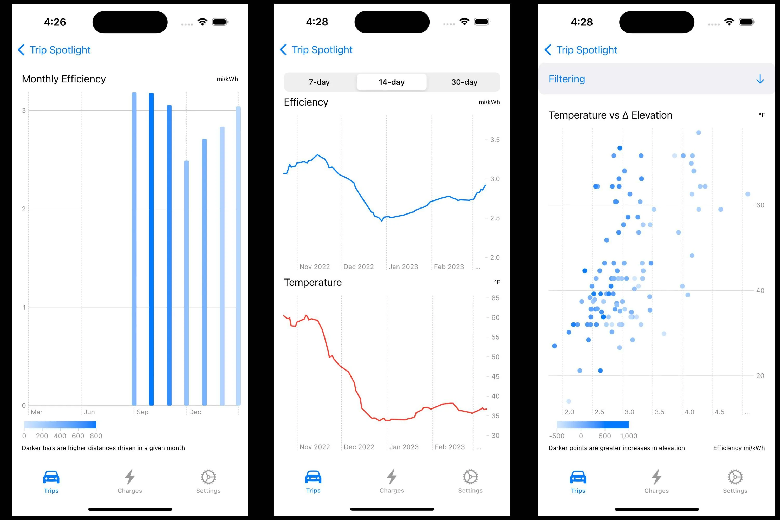 Ford Mustang Mach-E OBD Play: an iPhone app for viewing Mach-E trips and charging data 1678397382715