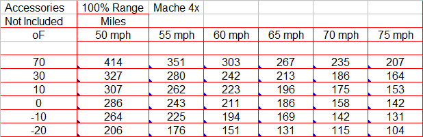 Ford Mustang Mach-E So who has done the math? 1678746328371