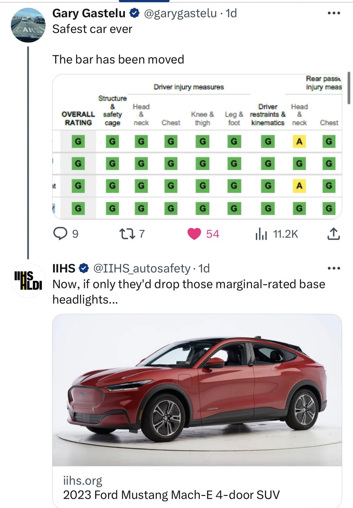 Ford Mustang Mach-E 2023 Mach-E Achieves Top Tier 'Good' Safety Rating in New Test By IIHS (Insurance Institute For Highway Safety) E3CCDE4A-8E04-4A89-B3DE-E5AC4A8ED56E