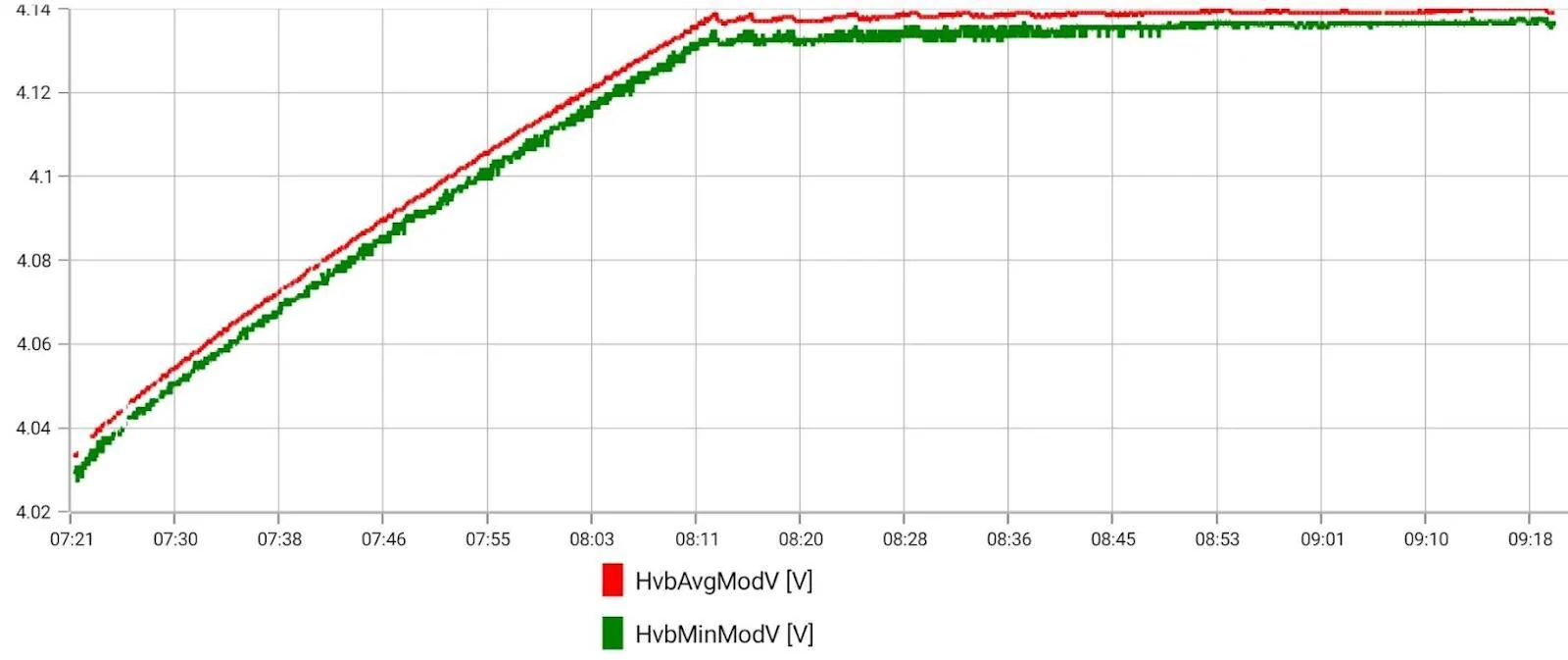Ford Mustang Mach-E Tracking the HVB State of Health - how much decline is normal? Y8kuWXWWj-oMQcoPiNIS1e8ZH7Je9Vy3_w7fti7H8NLa4wm8mY