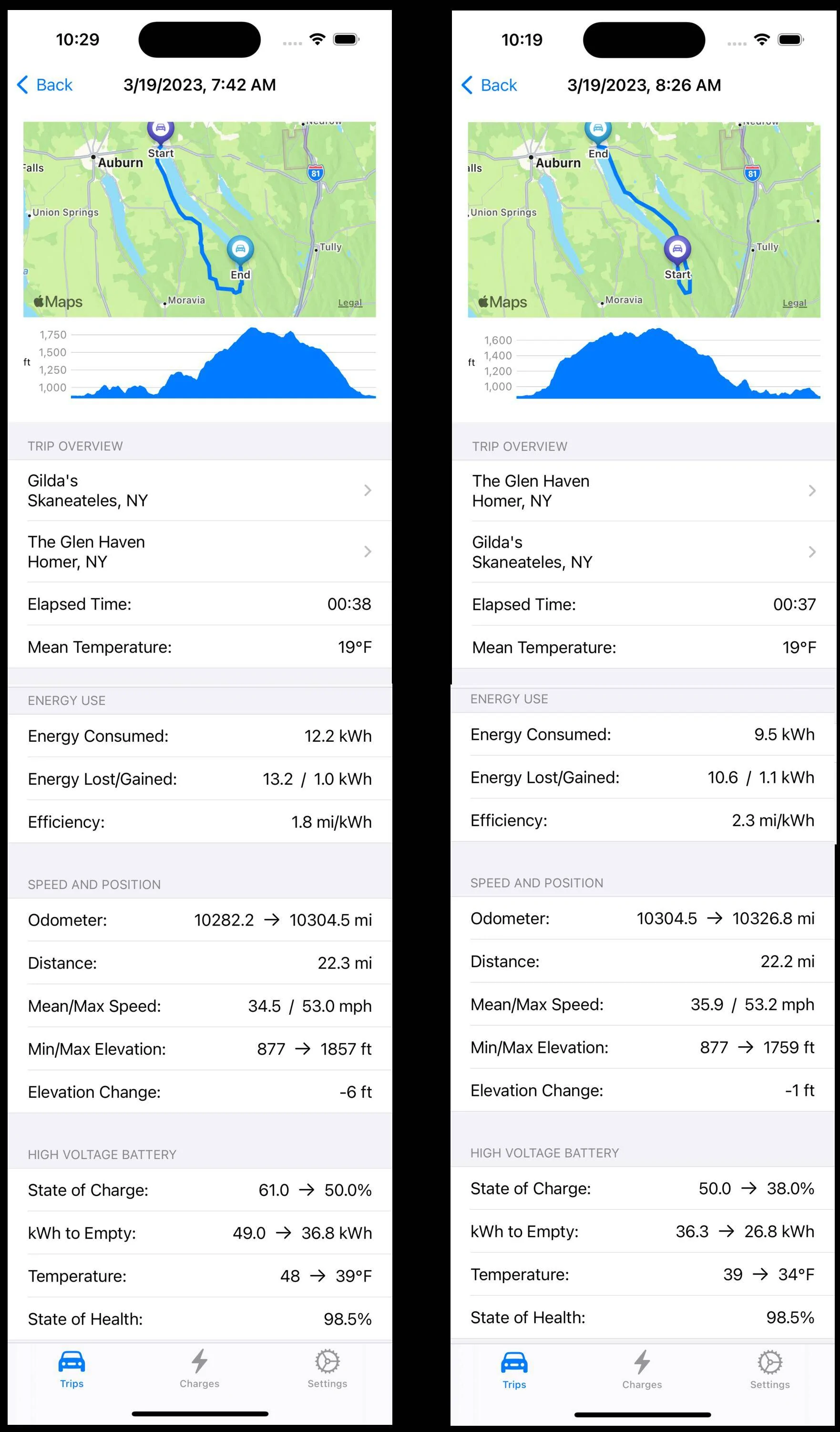 Ford Mustang Mach-E OBD Play: an iPhone app for viewing Mach-E trips and charging data 1679236291490
