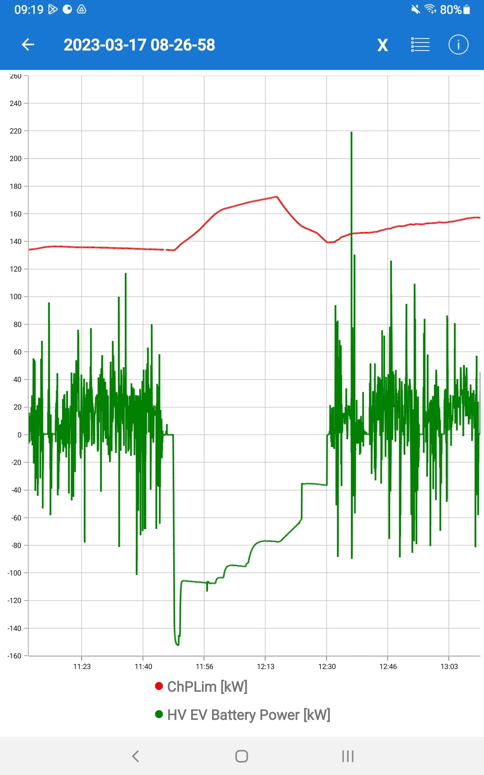 Ford Mustang Mach-E What kw fast charging should I expect? Screenshot_20230321-091920