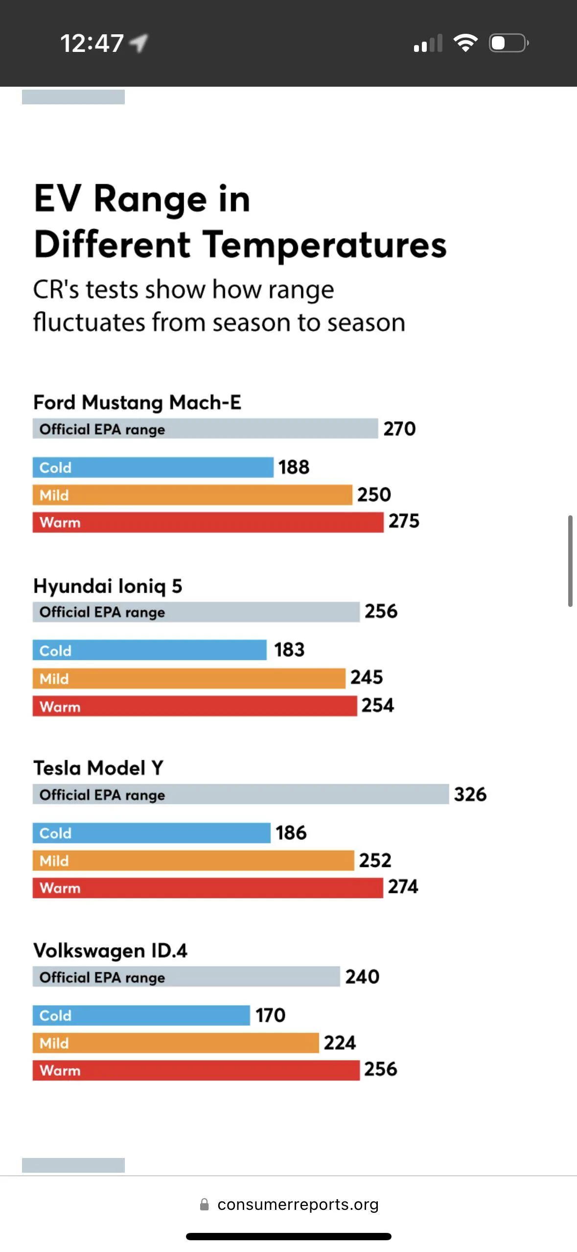 Ford Mustang Mach-E CR report on EV range tests 1679939321957