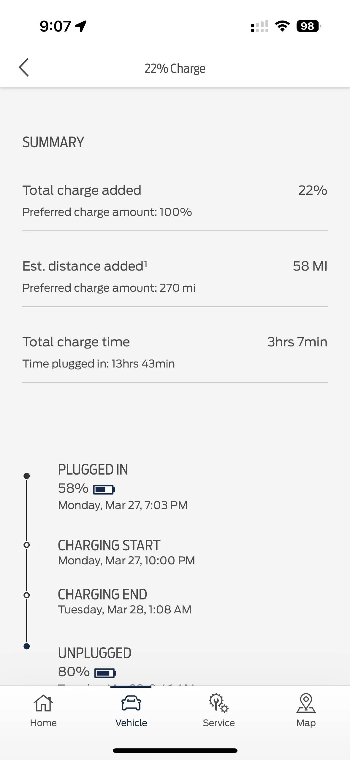 Ford Mustang Mach-E 📲 FordPass App 4.25.0 released w/ Charge Rate Indicator! Ford Pass 4.25.0 charge status