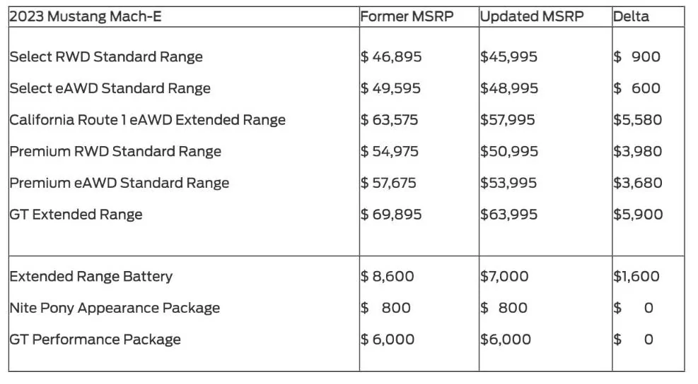 Ford Mustang Mach-E IRS releases new EV credit rules - effective 4/18/23 E38F9981-7E27-493B-9AA7-E98CFB797746