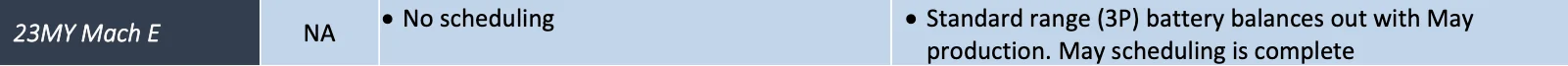 Ford Mustang Mach-E Mach-E No Scheduling This Week (April 6). May Scheduling is Complete Screenshot 2023-04-04 at 9.43.23 AM