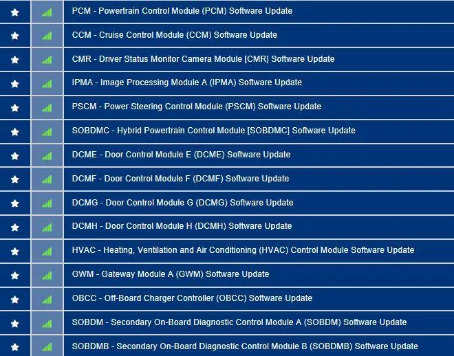 Ford Mustang Mach-E Post here if you have an active FDRS account and are willing to look up info for others WF0TK3SU9MMA47034-7-Apr-23