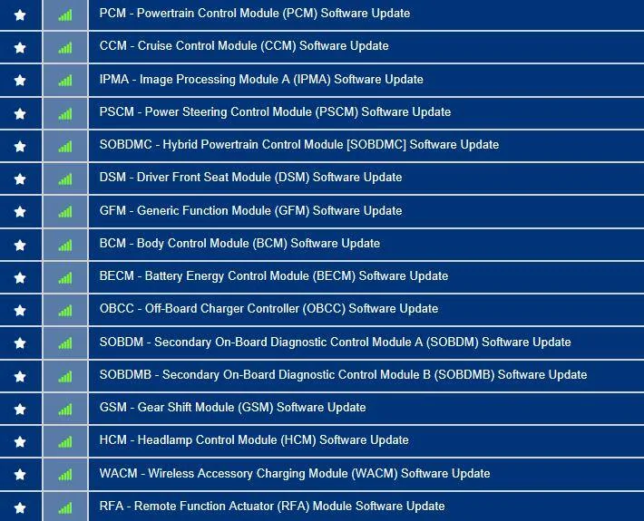 Ford Mustang Mach-E Post here if you have an active FDRS account and are willing to look up info for others 3FMTK4SE6MME00263-14-Apr-23