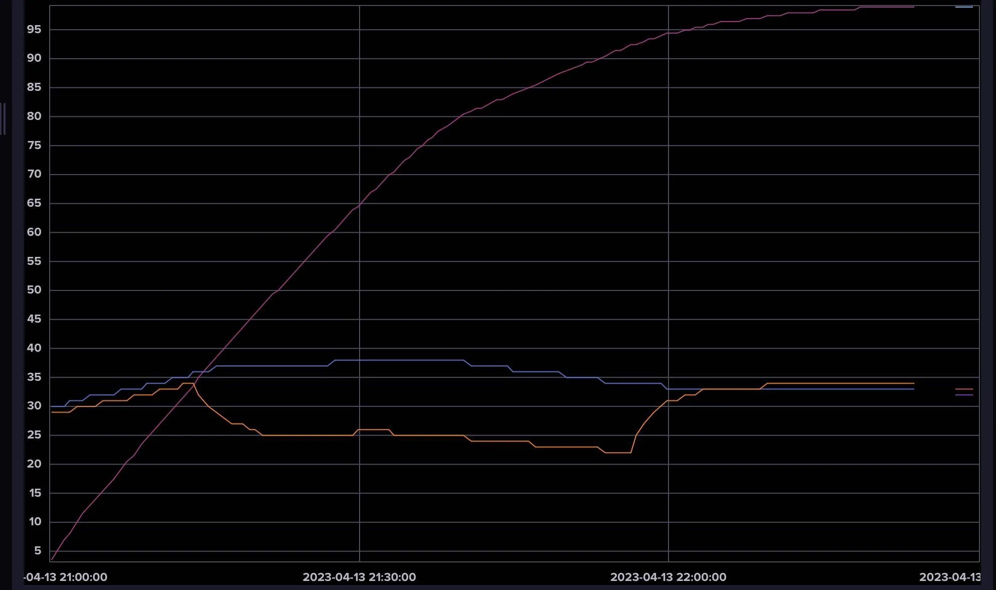 Ford Mustang Mach-E Charging Curve...hacking? 1681510863466