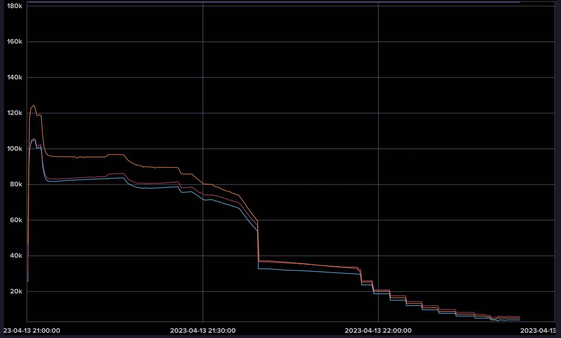 Ford Mustang Mach-E Charging Curve...hacking? 1681511226456